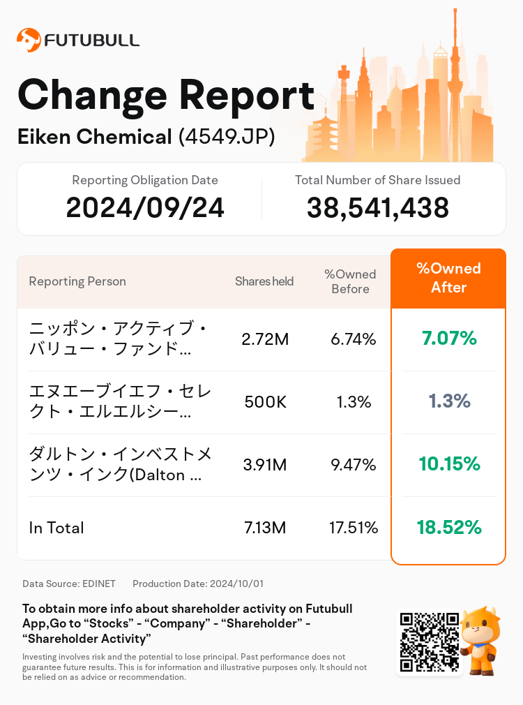 JPStockInsiderTradingAutoNewsSpider_nn_S100UFNM_1727762760_en-us