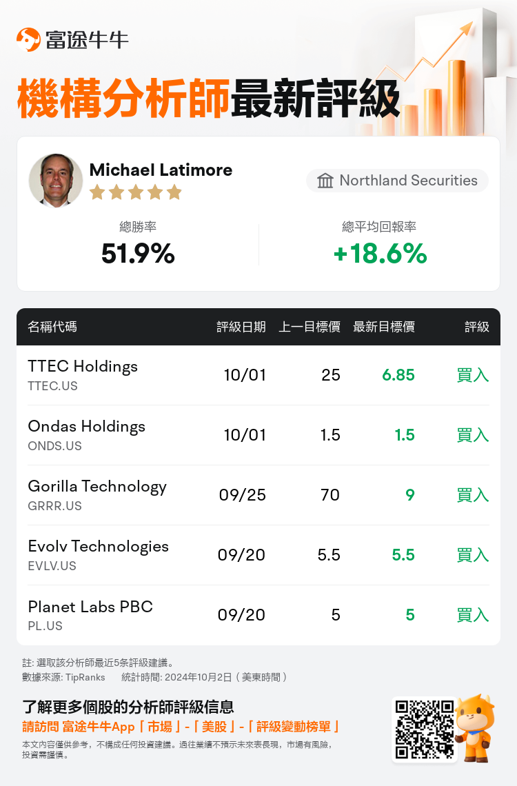 AnalystRecentRatingAutoNews_205207_20241001_bc31d6b83488fe7955f0c56fea6effcadfce71c4_1727865068001437_nn_tc