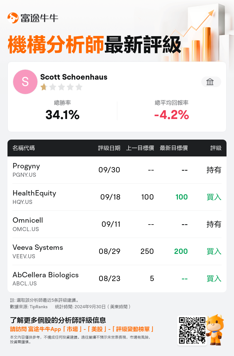 AnalystRecentRatingAutoNews_78099685527862_20240930_9bf6879df7935c2aaf786fb39c9221bae1096a11_1727803893816764_nn_tc