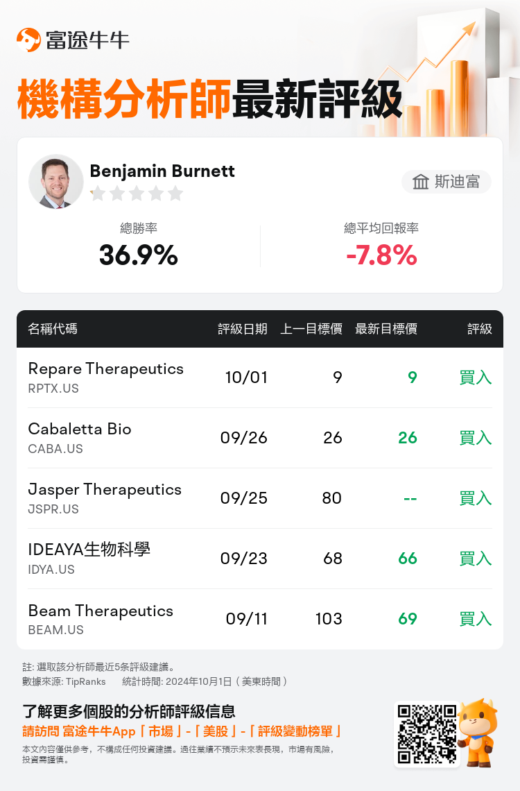 AnalystRecentRatingAutoNews_79143362581656_20241001_6a9fc0aca957490de69e70198bf75bcdda0d20d2_1727868601664774_nn_tc