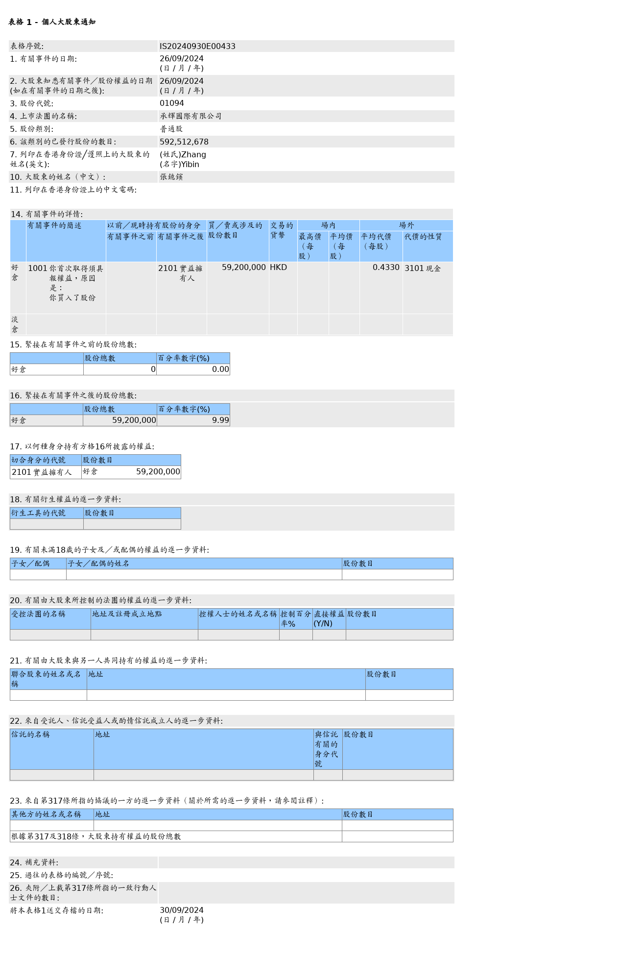 HKEXAutoNews_IS20240930E00433.png