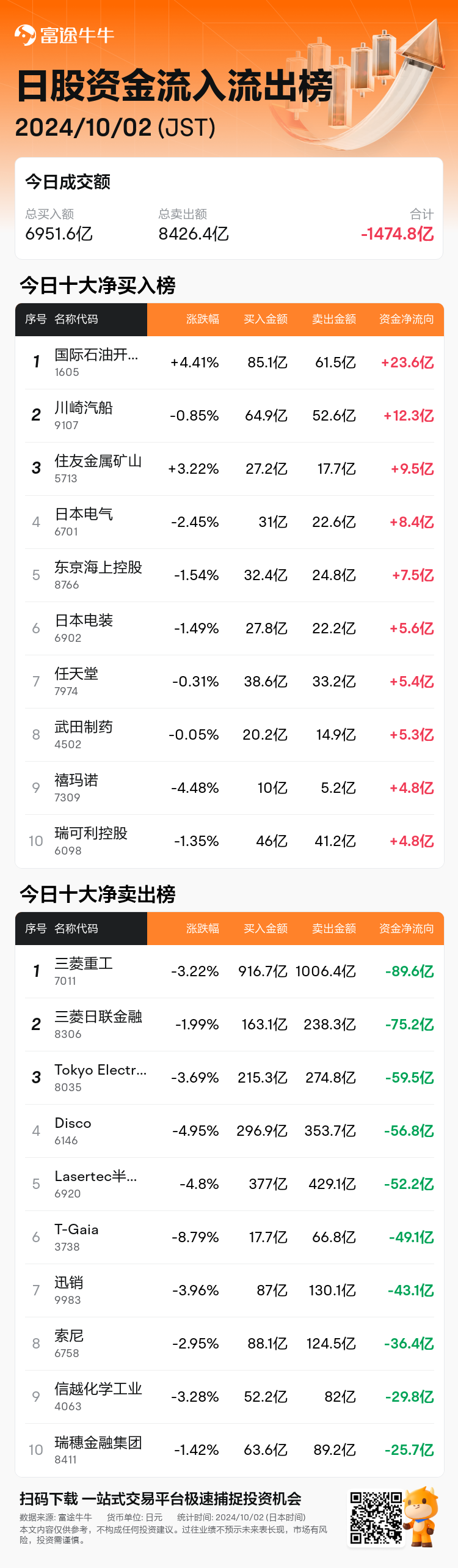 JPStockFlowAutoNewsSpider_nn_20241002_1727849700_zh-cn