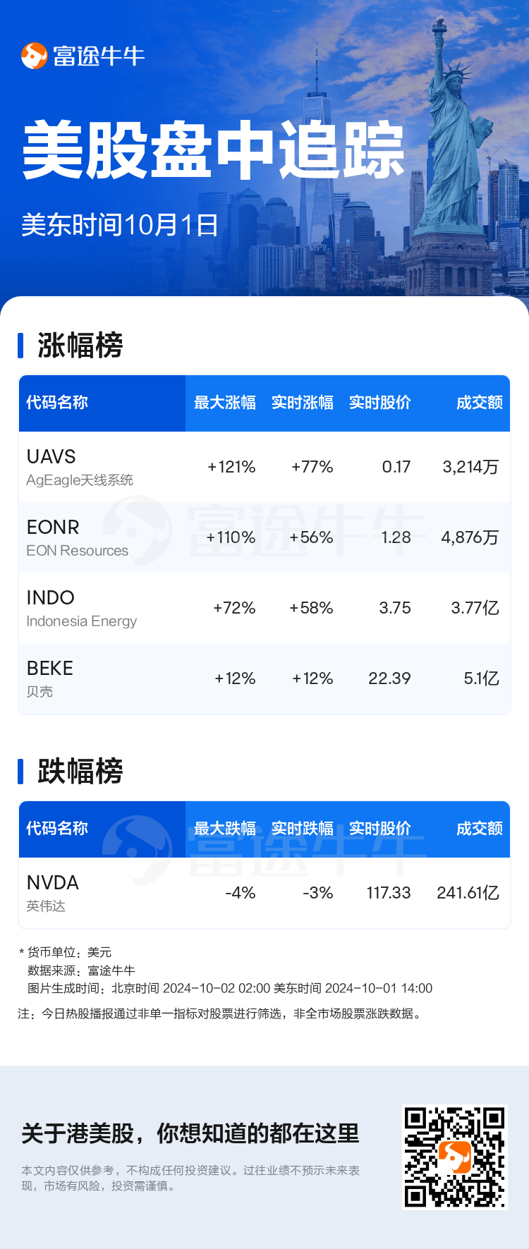 USTodayHotStockAutoNews_nn_20241001_1727805600_sc.png
