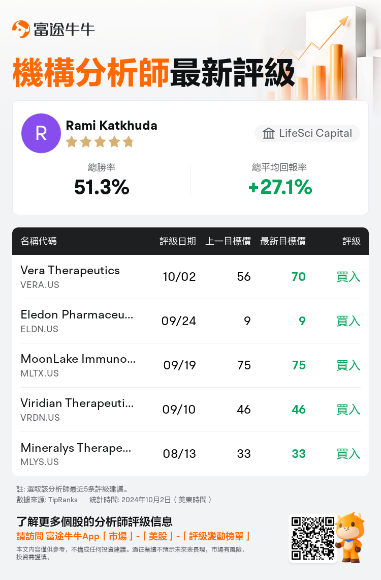 AnalystRecentRatingAutoNews_80560701794514_20241002_d6abcd4a51943c85864b0d64c0f3673334be9b76_1727951438081596_nn_tc