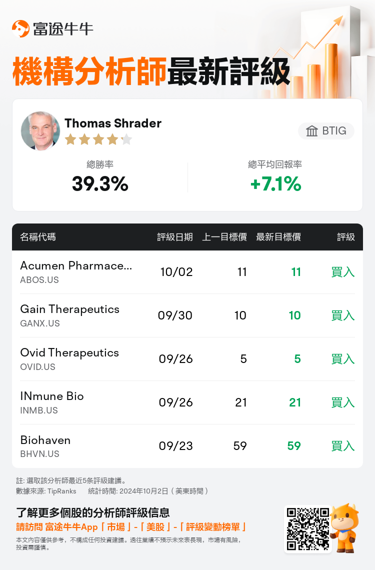 AnalystRecentRatingAutoNews_80758270290513_20241002_e4f51b40c8ccb40985b3b02e730aafae2520aa6f_1727951408117798_nn_tc