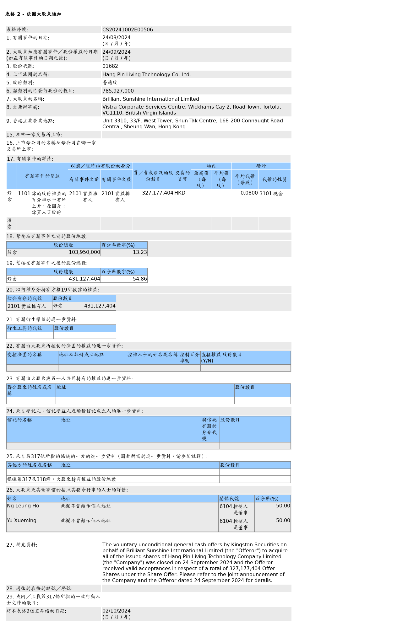 HKEXAutoNews_CS20241002E00506.png