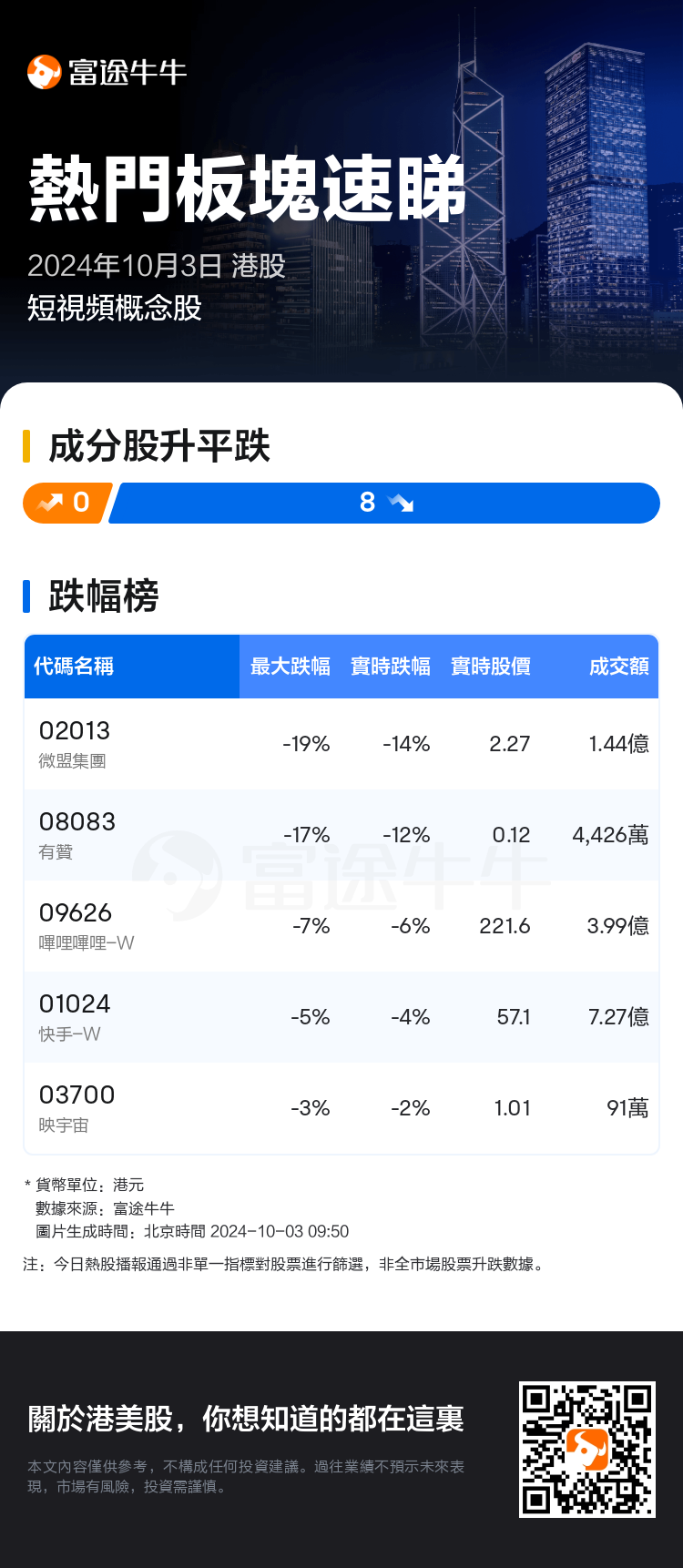 HKTodayHotPlateAutoNews_nn_20241003_10001306_1727920200_tc.png