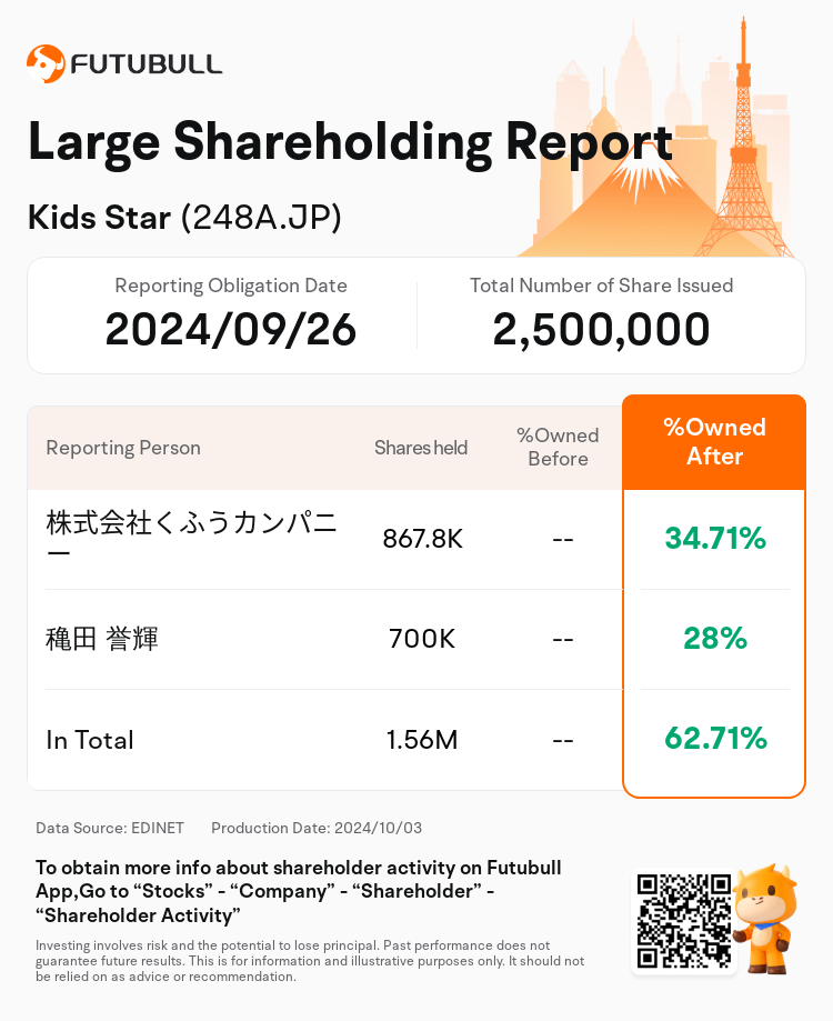 JPStockInsiderTradingAutoNewsSpider_nn_S100UH0C_1727917260_en-us