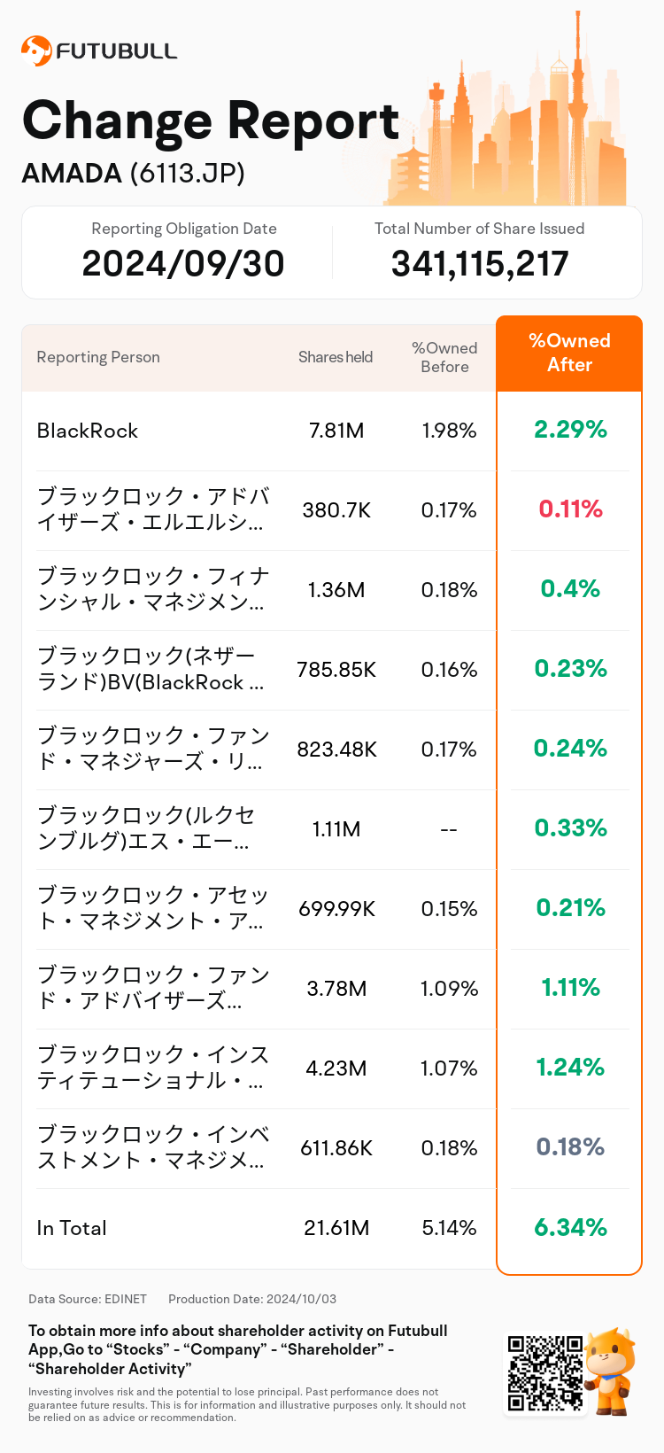 JPStockInsiderTradingAutoNewsSpider_nn_S100UH69_1727938080_en-us