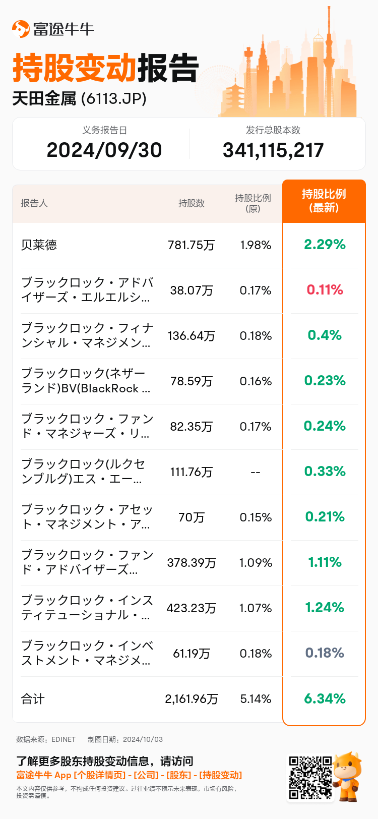 JPStockInsiderTradingAutoNewsSpider_nn_S100UH69_1727938080_zh-cn