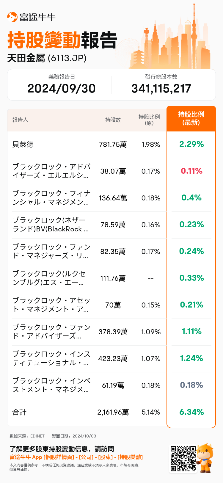 JPStockInsiderTradingAutoNewsSpider_nn_S100UH69_1727938080_zh-hk