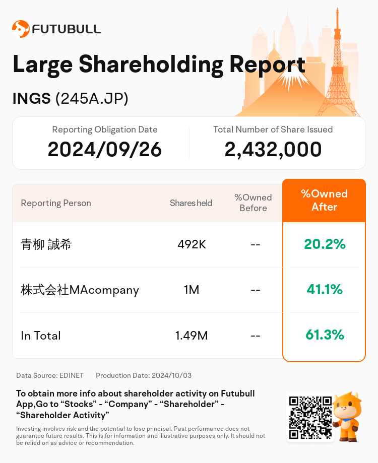 JPStockInsiderTradingAutoNewsSpider_nn_S100UH7H_1727916000_en-us