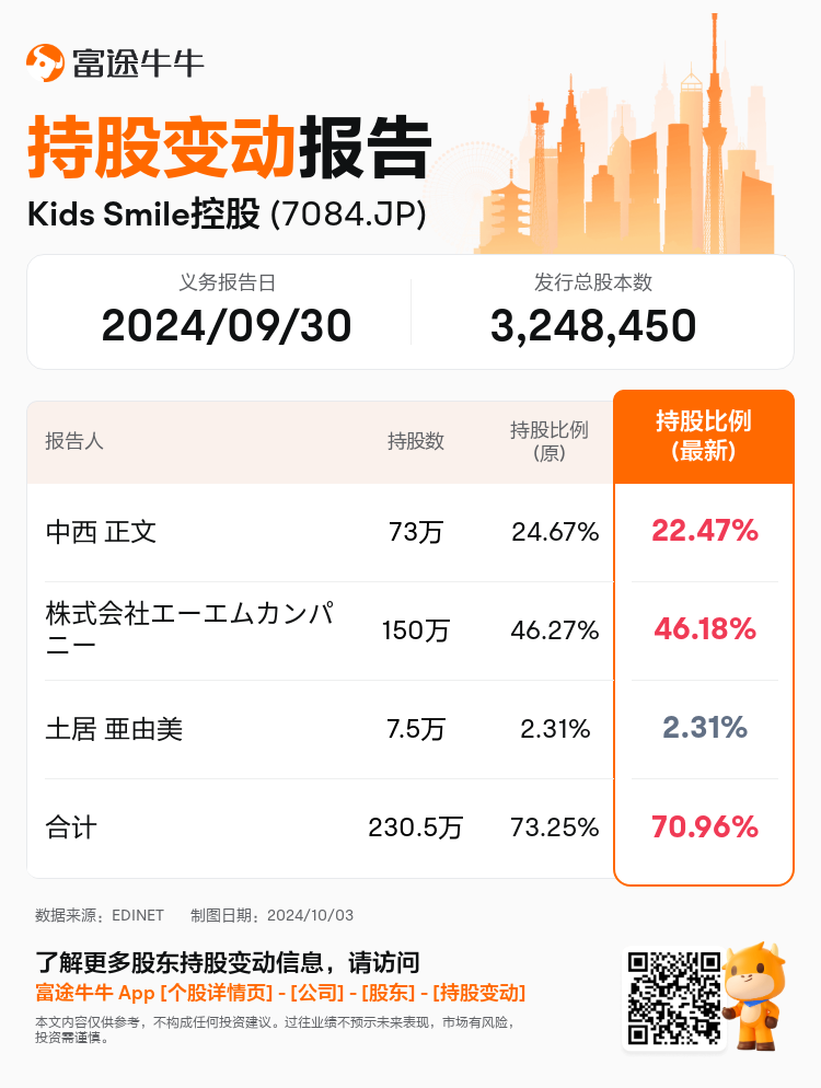 JPStockInsiderTradingAutoNewsSpider_nn_S100UHA2_1727935020_zh-cn