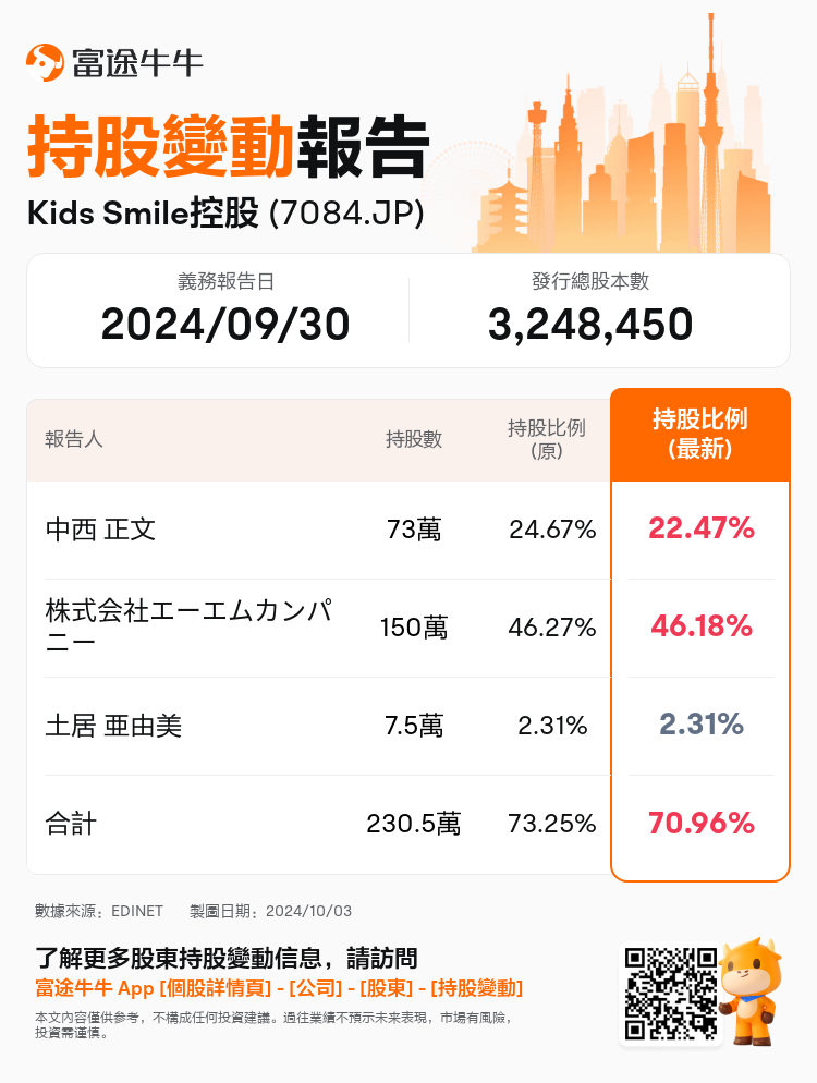 JPStockInsiderTradingAutoNewsSpider_nn_S100UHA2_1727935020_zh-hk