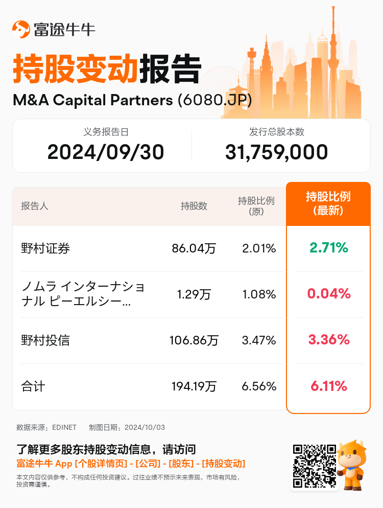 JPStockInsiderTradingAutoNewsSpider_nn_S100UHE1_1727936100_zh-cn