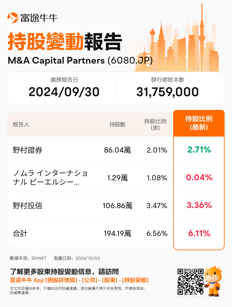 JPStockInsiderTradingAutoNewsSpider_nn_S100UHE1_1727936100_zh-hk