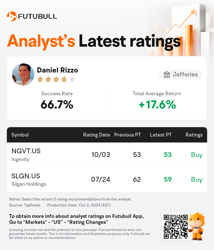 AnalystRecentRatingAutoNews_72739566336906_20241003_5f047c7ccdb6d3291d12044d59c0f6ed0c4e6b8c_1728030647305829_nn_en