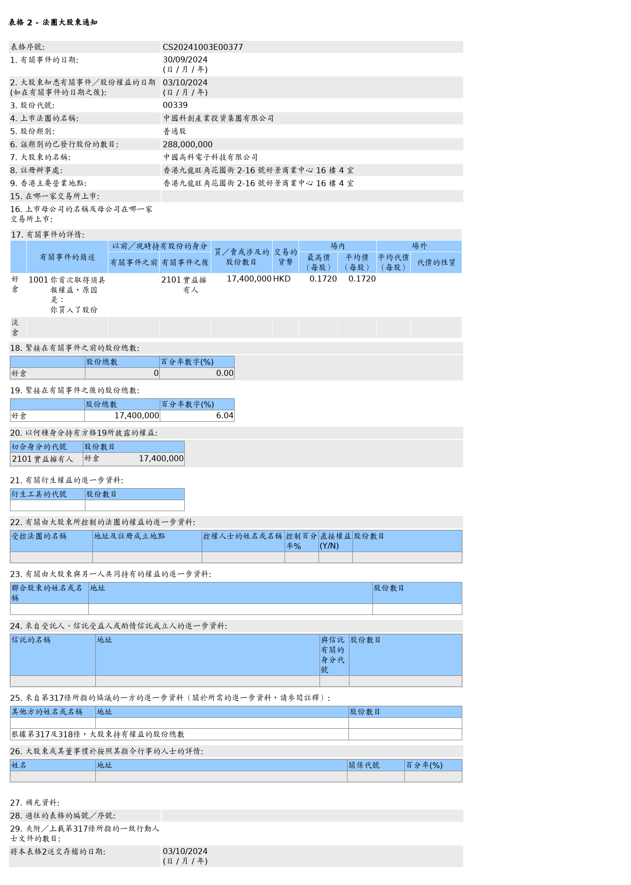 HKEXAutoNews_CS20241003E00377.png