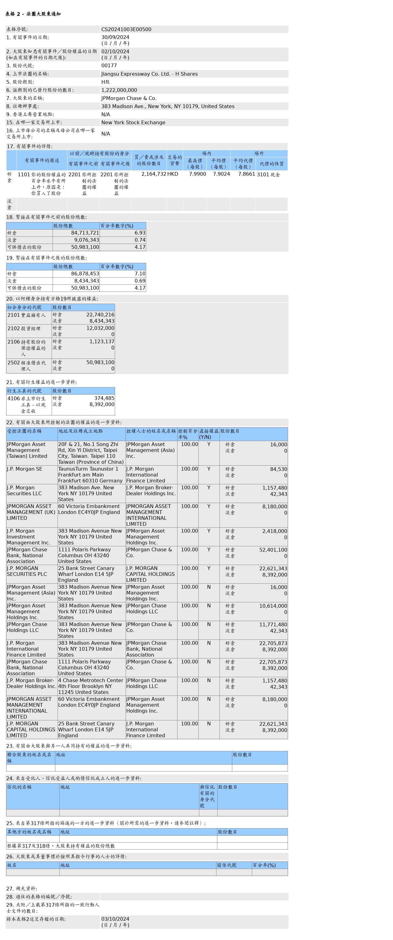 HKEXAutoNews_CS20241003E00500.png