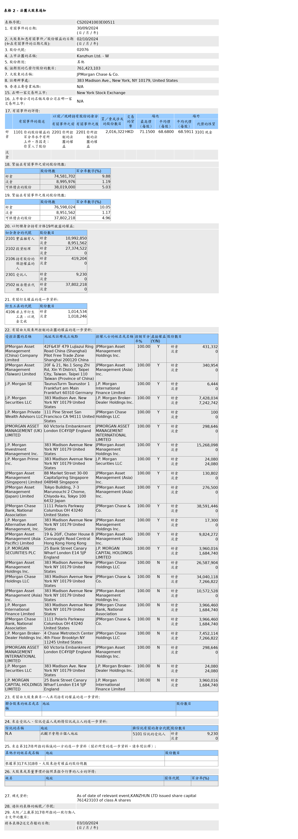 HKEXAutoNews_CS20241003E00511.png