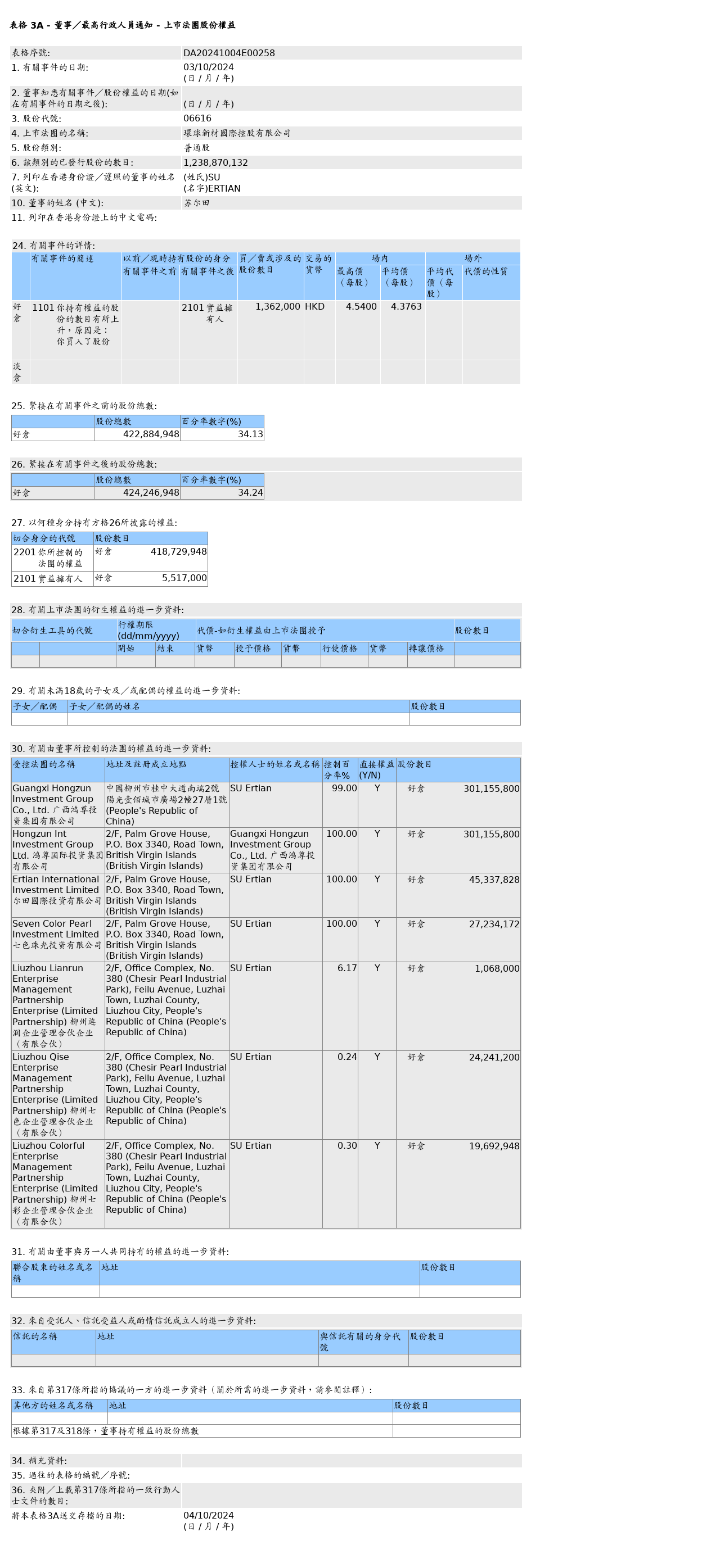 HKEXAutoNews_DA20241004E00258.png