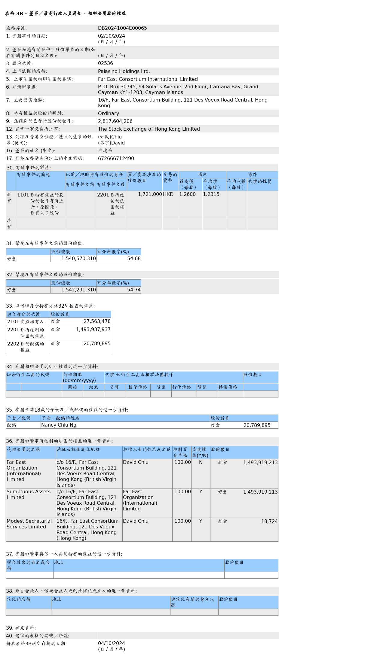 HKEXAutoNews_DB20241004E00065.png