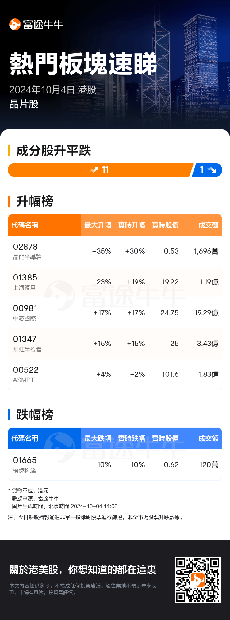 HKTodayHotPlateAutoNews_nn_20241004_10102910_1728010800_tc.png