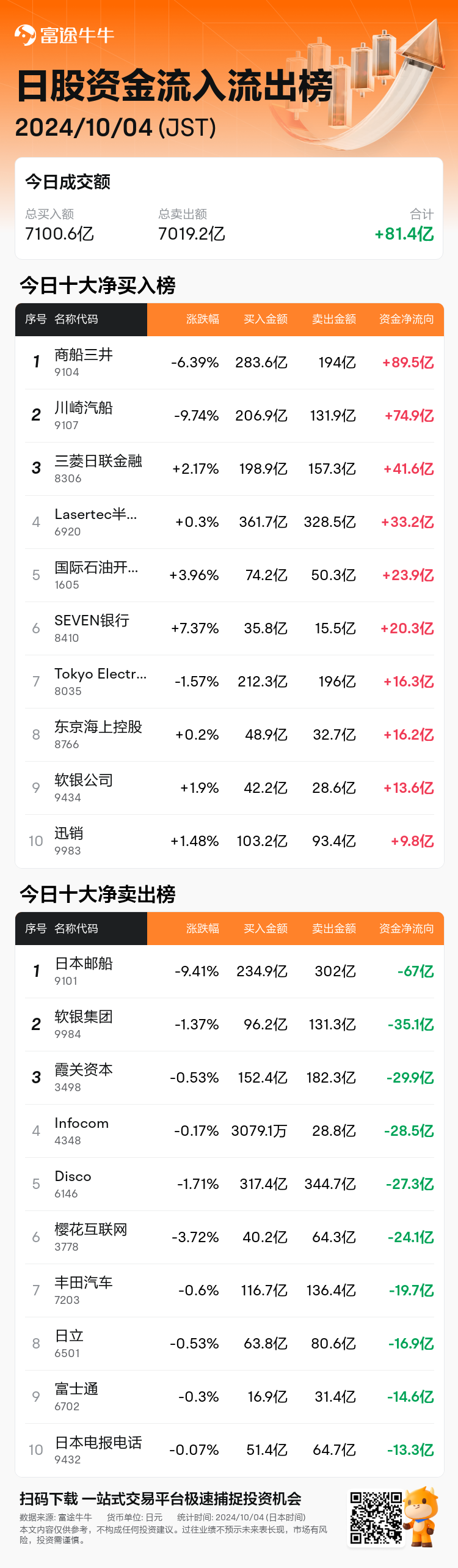 JPStockFlowAutoNewsSpider_nn_20241004_1728022500_zh-cn