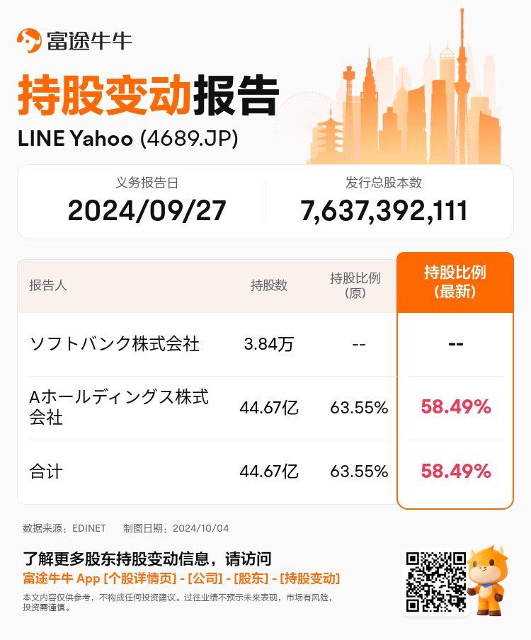 JPStockInsiderTradingAutoNewsSpider_nn_S100UFWB_1728021660_zh-cn