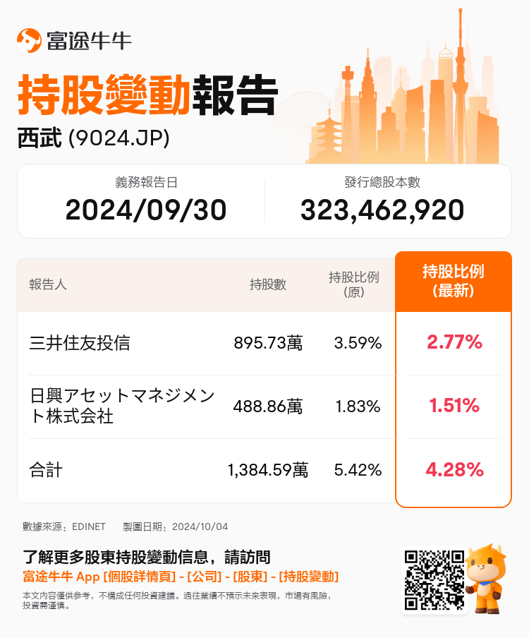 JPStockInsiderTradingAutoNewsSpider_nn_S100UGW4_1728004920_zh-hk