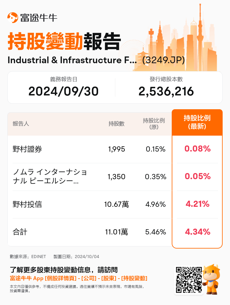 JPStockInsiderTradingAutoNewsSpider_nn_S100UHF5_1728015600_zh-hk