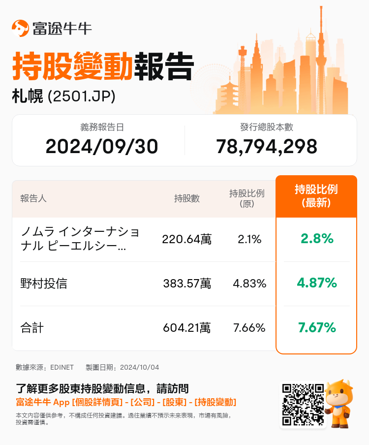 JPStockInsiderTradingAutoNewsSpider_nn_S100UHGZ_1728016500_zh-hk