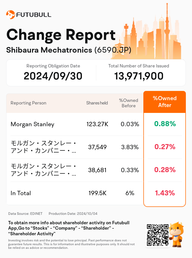 JPStockInsiderTradingAutoNewsSpider_nn_S100UHLP_1728016680_en-us