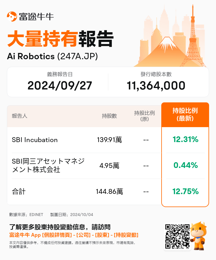 JPStockInsiderTradingAutoNewsSpider_nn_S100UHOV_1728023880_zh-hk