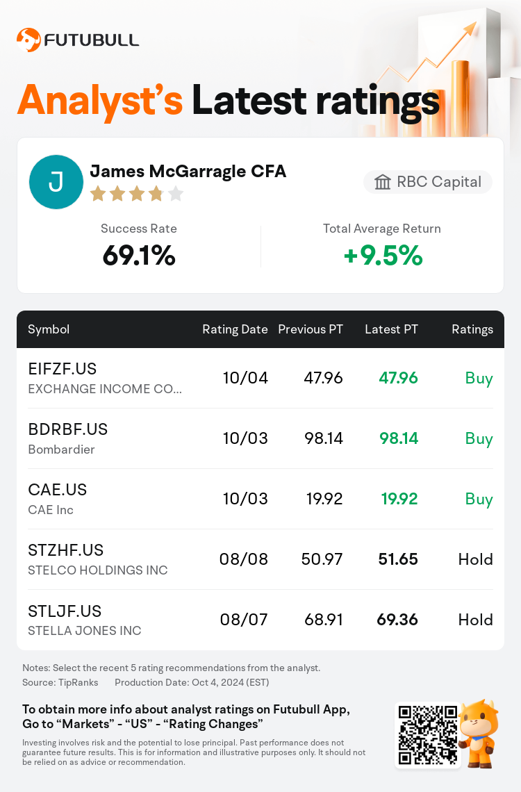 AnalystRecentRatingAutoNews_206336_20241003_6e559398153771d27e914fd0e0696801a19ce38d_1728095415718019_nn_en