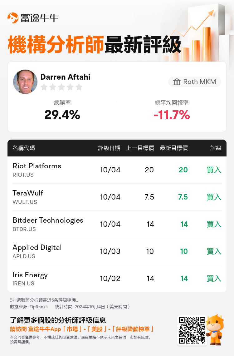 AnalystRecentRatingAutoNews_74977244300645_20241004_0d26e6a92424546af66dda4c47d4c18ffa8265b2_1728124242497678_nn_tc