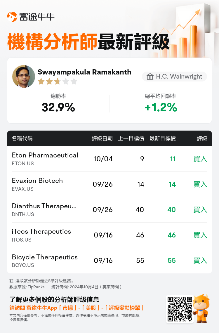 AnalystRecentRatingAutoNews_76506252659586_20241004_f2d51ea4ec9d2c8daa0fe1176fcae02bcd67c57f_1728124325229396_nn_tc