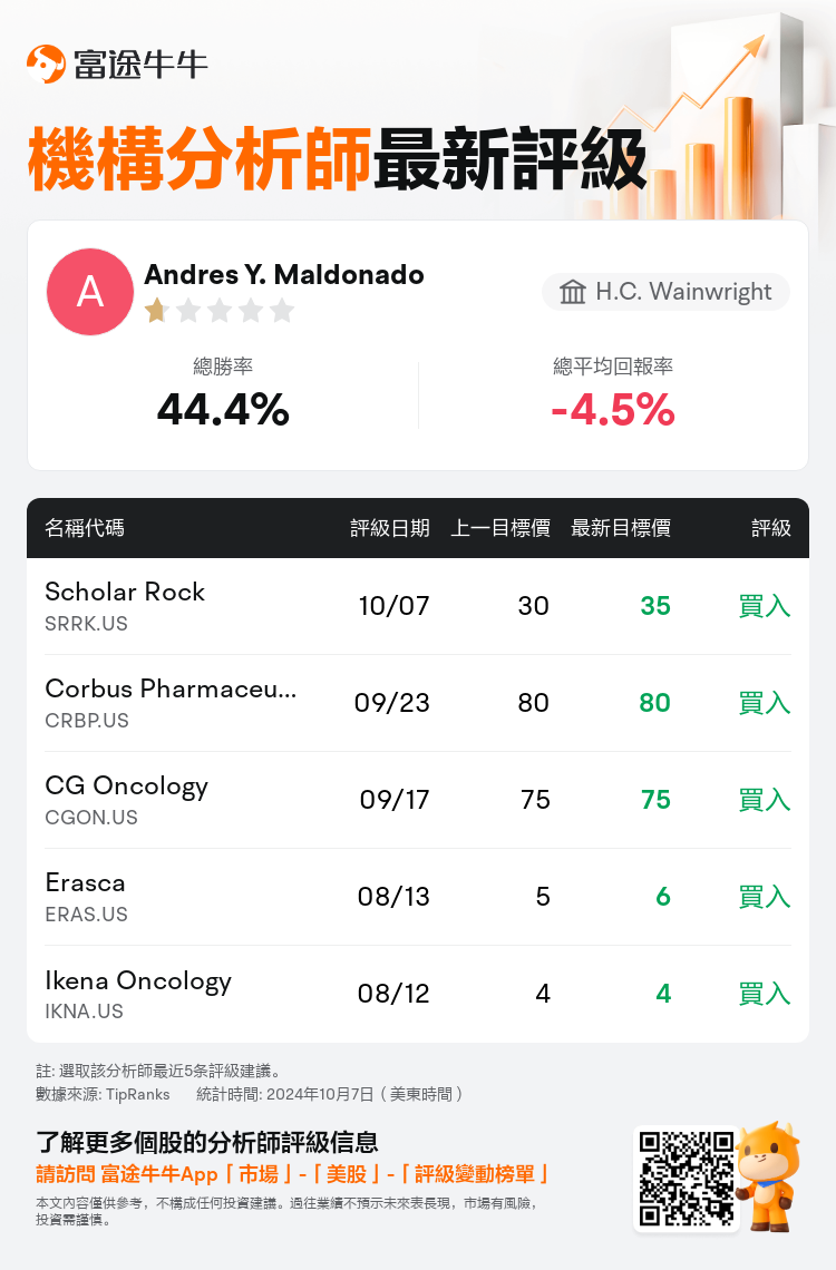 AnalystRecentRatingAutoNews_75870597499204_20241007_4cded8cb24e61fe28447623aeef853d74d9eaecc_1728311447280900_nn_tc