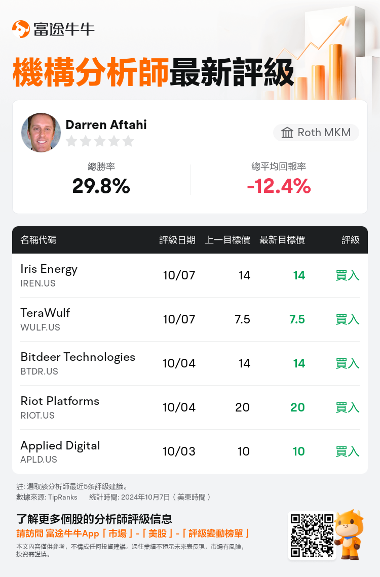 AnalystRecentRatingAutoNews_81355270746347_20241007_0d26e6a92424546af66dda4c47d4c18ffa8265b2_1728311459354256_nn_tc