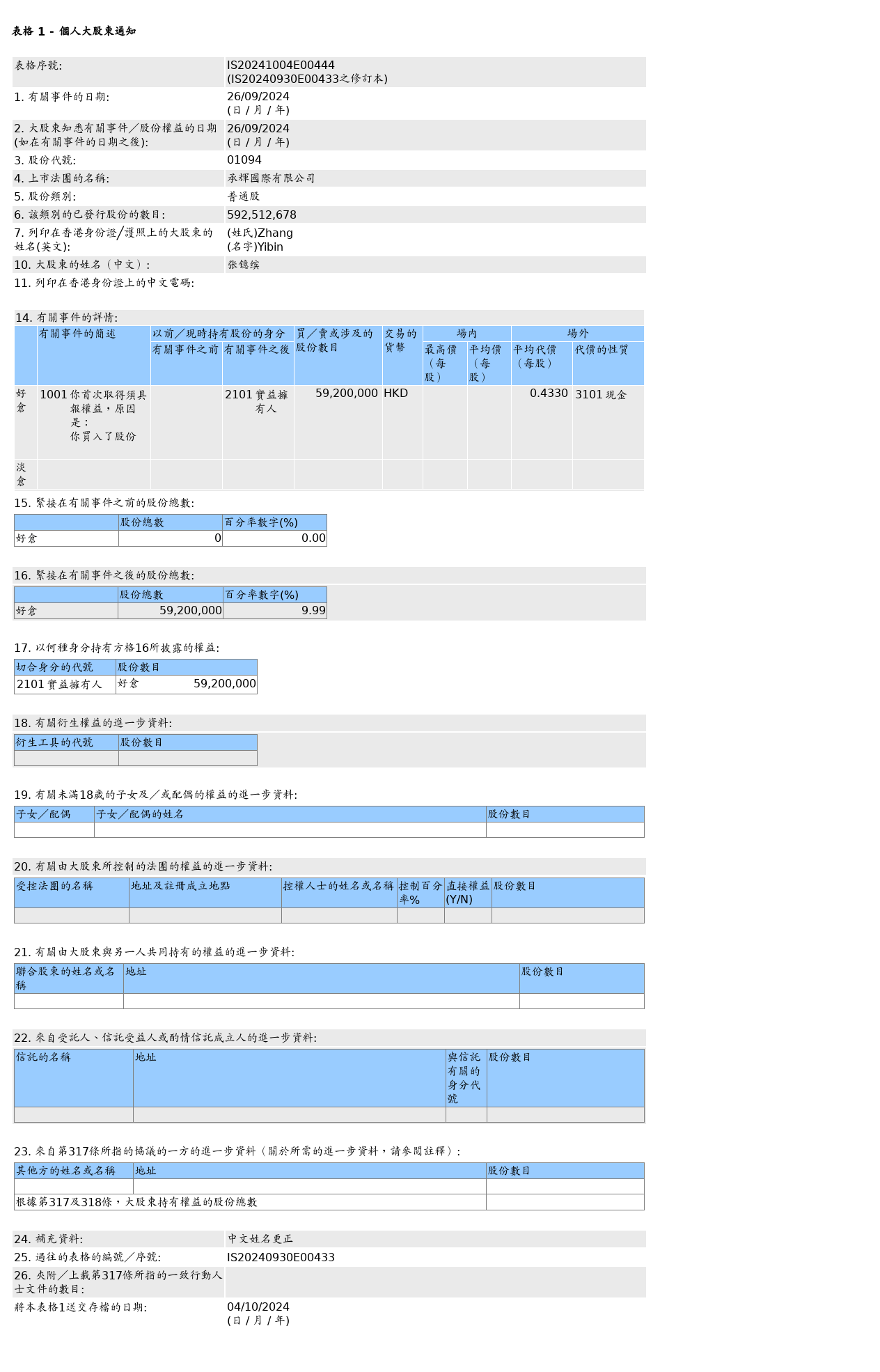 HKEXAutoNews_IS20241004E00444.png