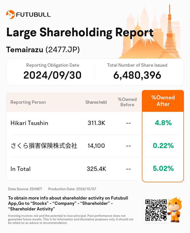 JPStockInsiderTradingAutoNewsSpider_nn_S100UGUC_1728281400_en-us