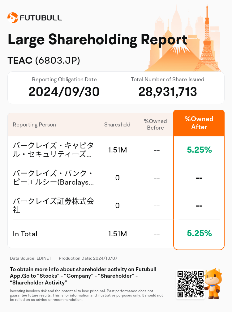 JPStockInsiderTradingAutoNewsSpider_nn_S100UHG5_1728283740_en-us