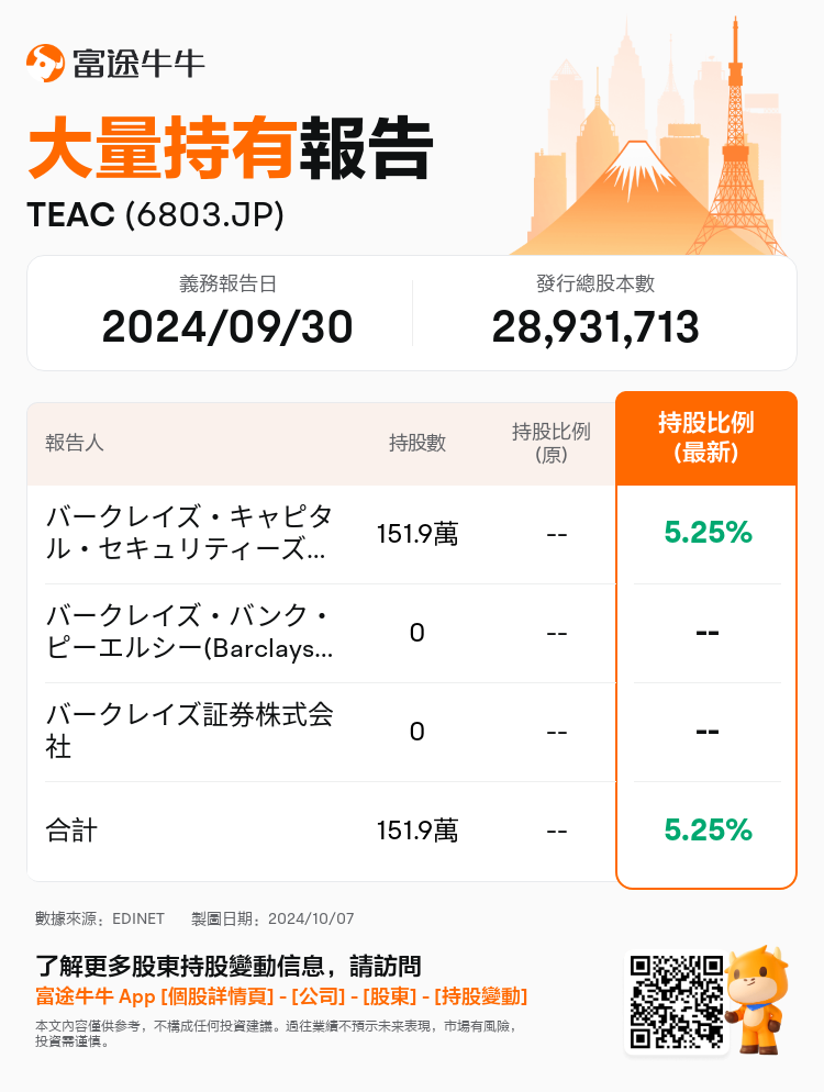 JPStockInsiderTradingAutoNewsSpider_nn_S100UHG5_1728283740_zh-hk