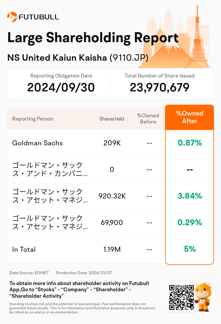 JPStockInsiderTradingAutoNewsSpider_nn_S100UHHN_1728282540_en-us