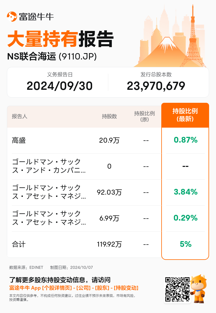 JPStockInsiderTradingAutoNewsSpider_nn_S100UHHN_1728282540_zh-cn