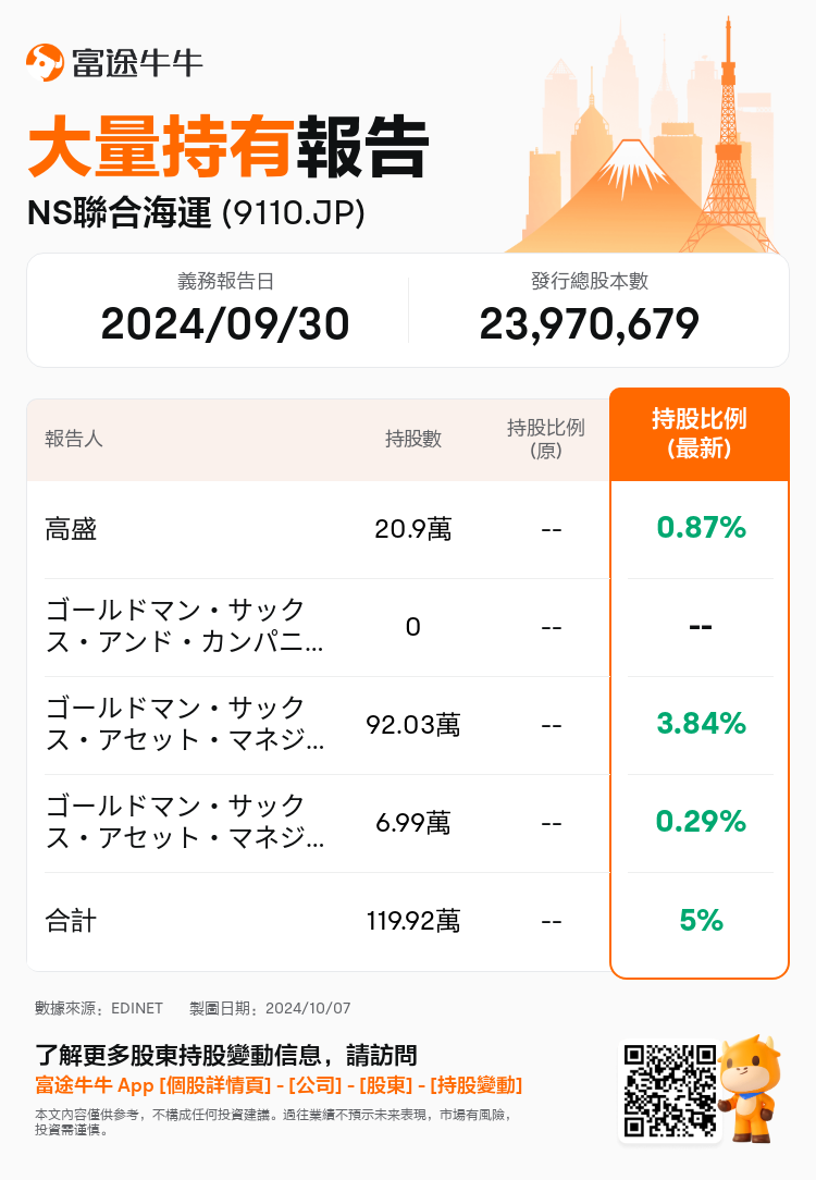 JPStockInsiderTradingAutoNewsSpider_nn_S100UHHN_1728282540_zh-hk