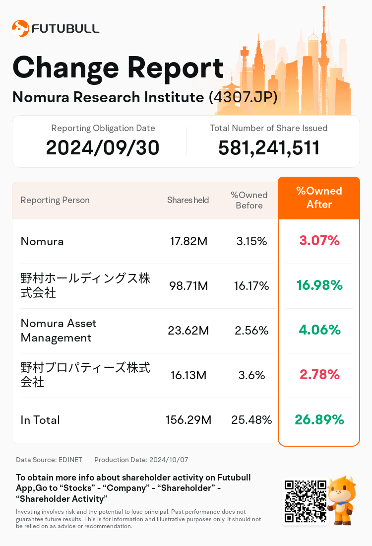 JPStockInsiderTradingAutoNewsSpider_nn_S100UHV3_1728270420_en-us