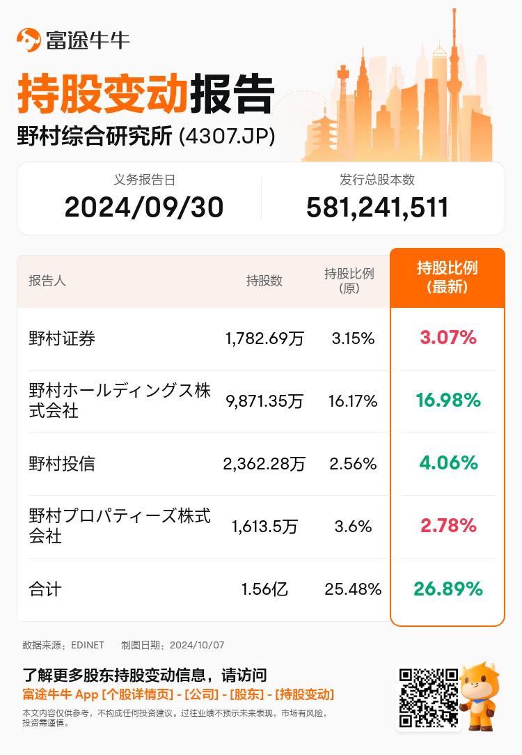 JPStockInsiderTradingAutoNewsSpider_nn_S100UHV3_1728270420_zh-cn