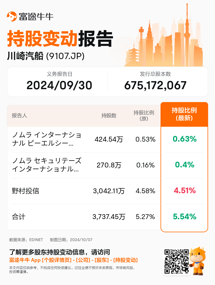 JPStockInsiderTradingAutoNewsSpider_nn_S100UHVD_1728271380_zh-cn