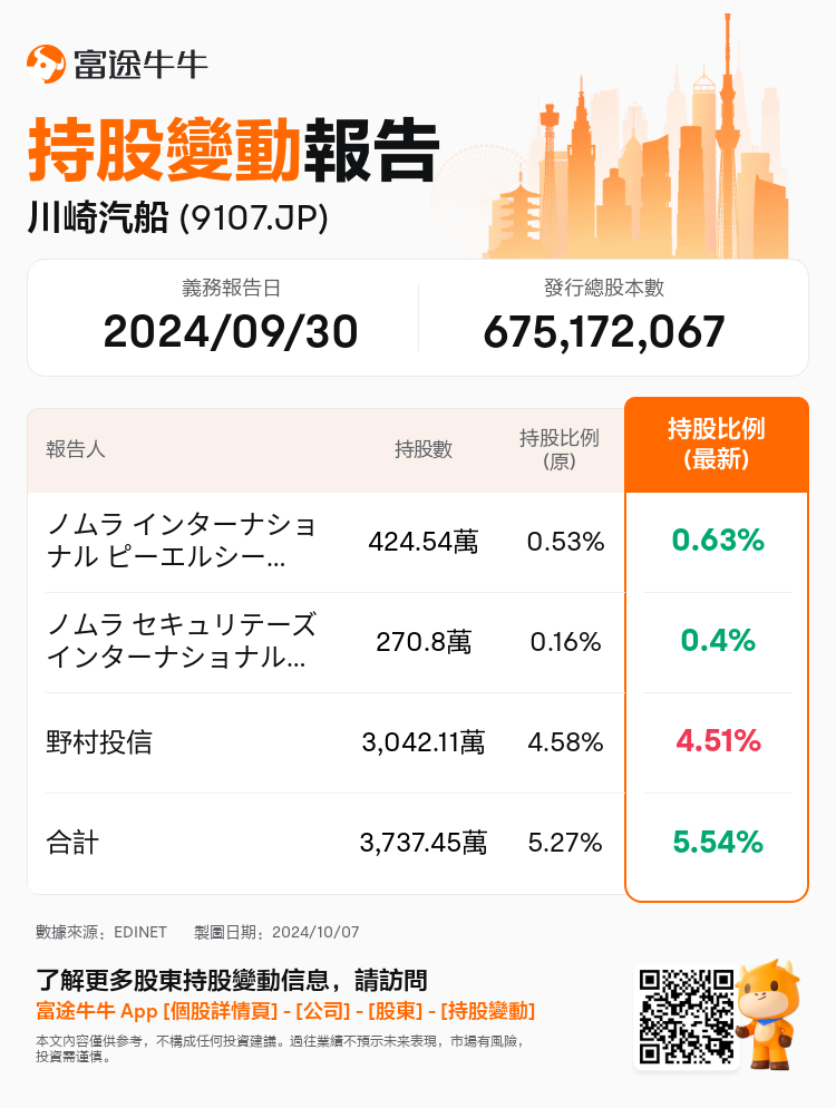 JPStockInsiderTradingAutoNewsSpider_nn_S100UHVD_1728271380_zh-hk